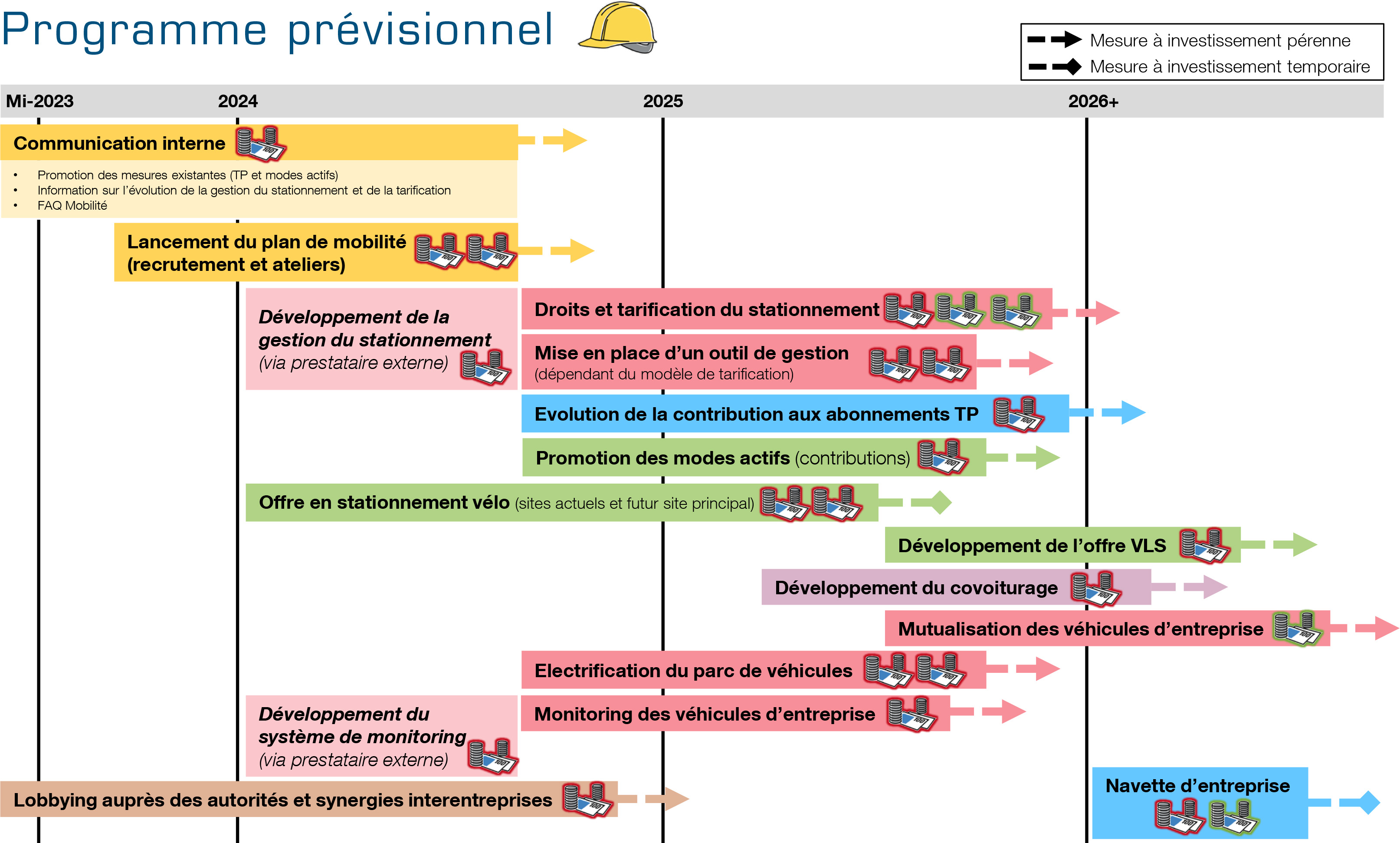 Plan de mobilité – Viteos SA – Élaboration et mise en œuvre