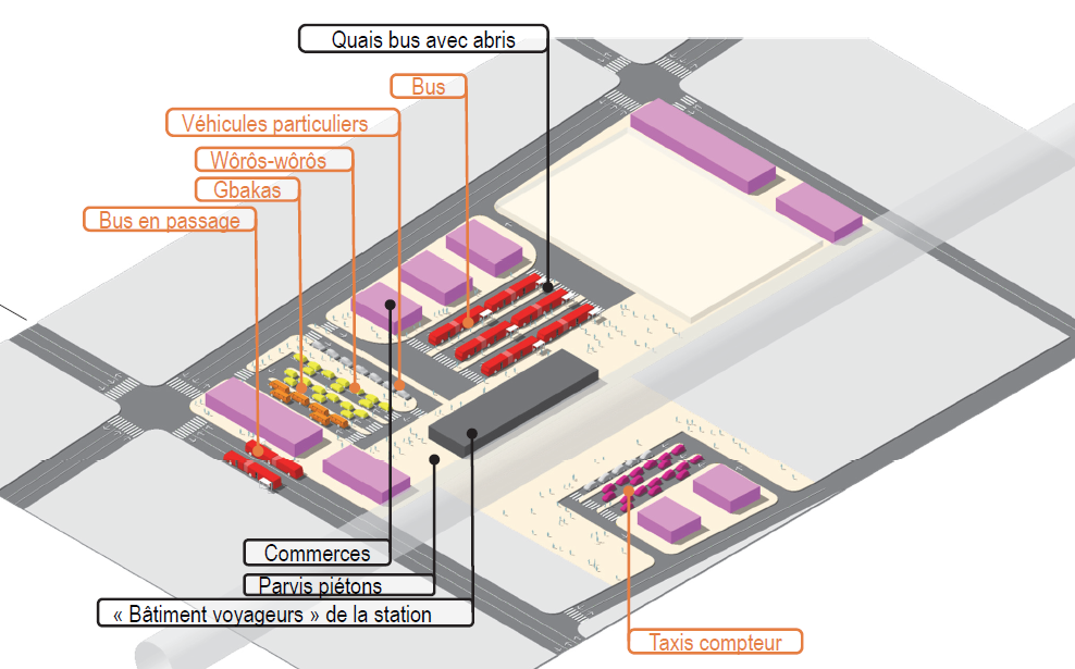 Schéma d’aménagement de principe d’un PEM urbain Métro (source : BR&A)