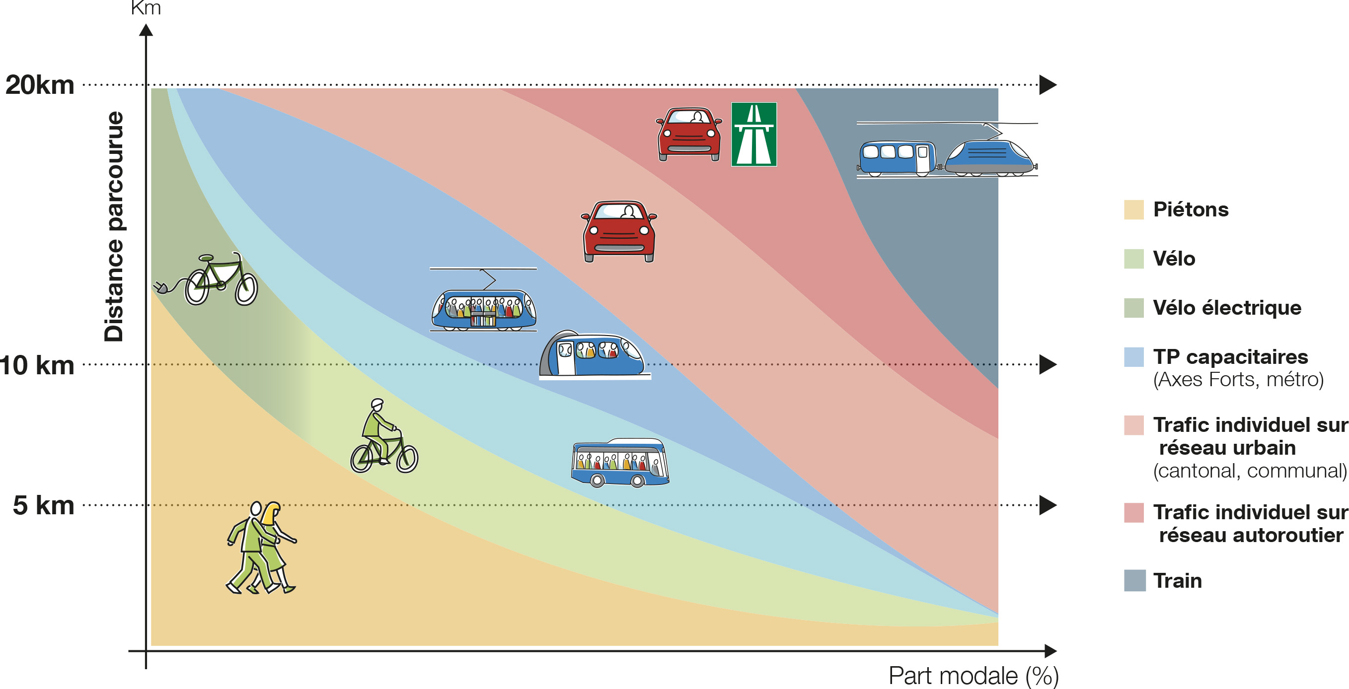 Concept d’accessibilité multimodal à l’Ouest lausannois (CAM-OL)