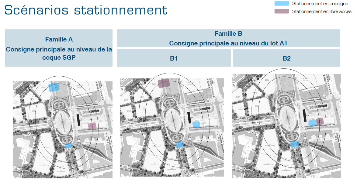 Analyse de scénarios de répartition des poches de stationnement autour de la gare