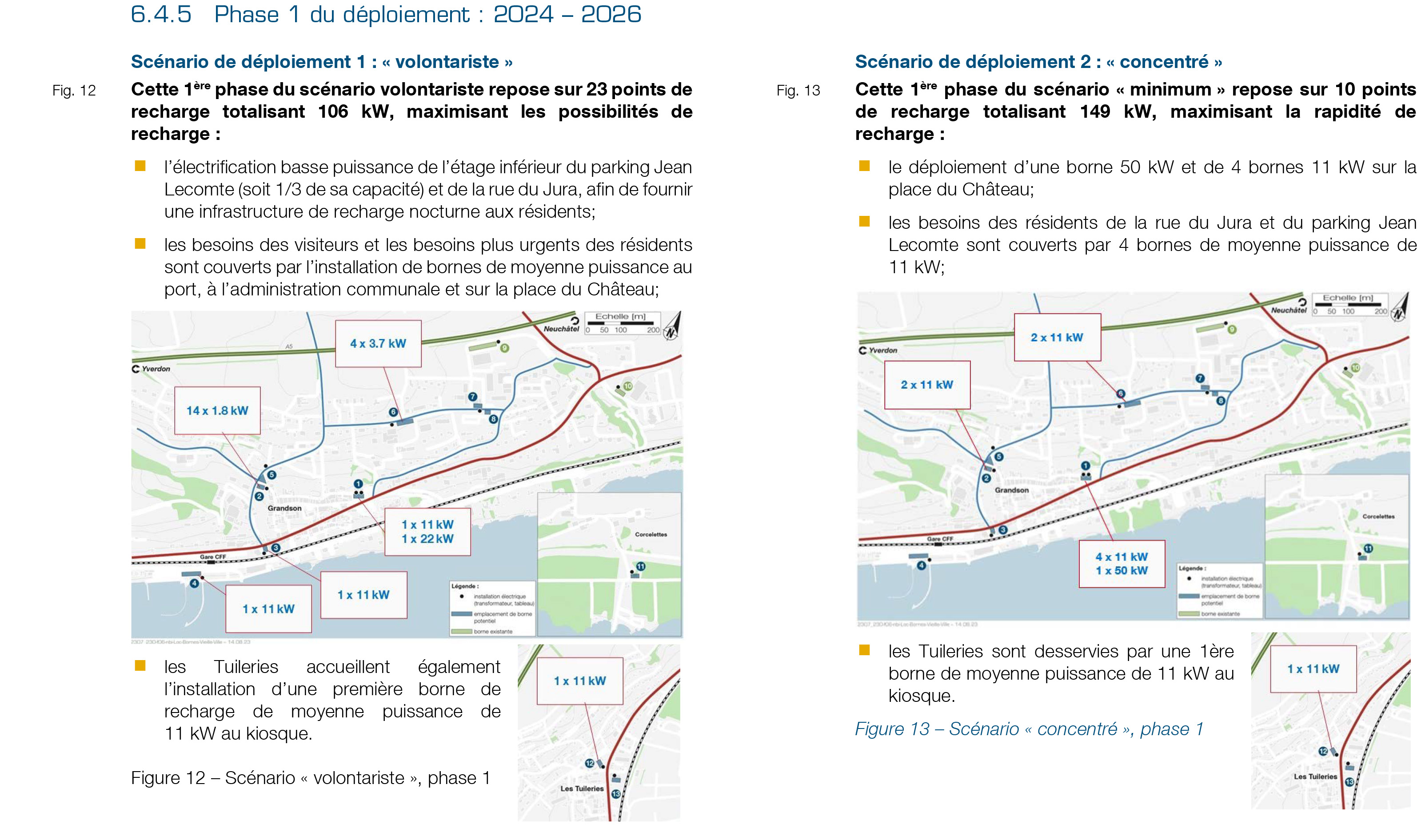 Exemple de scénario de déploiement, localisation et puissance des bornes de recharge