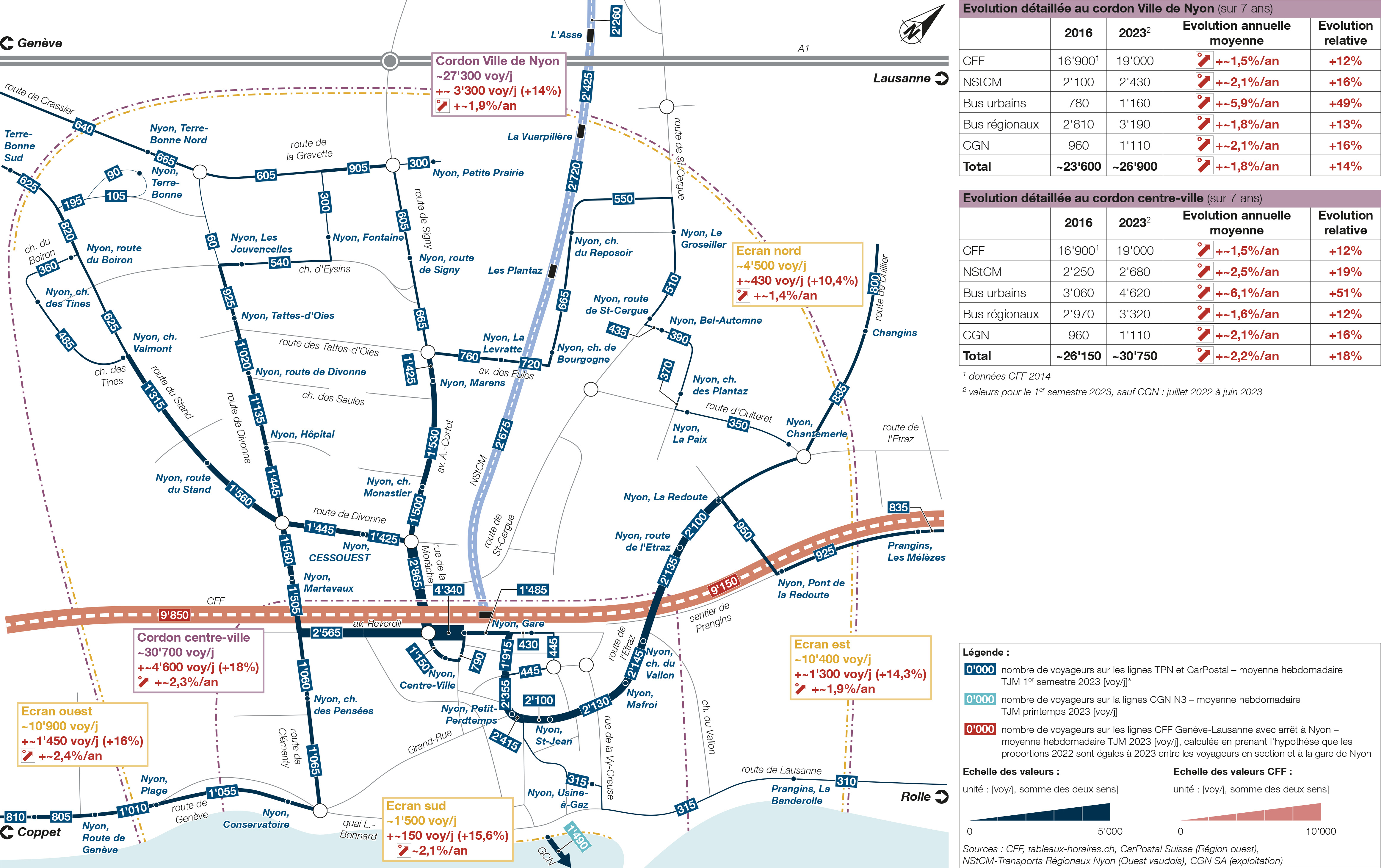 Monitoring multimodal des mobilités à Nyon