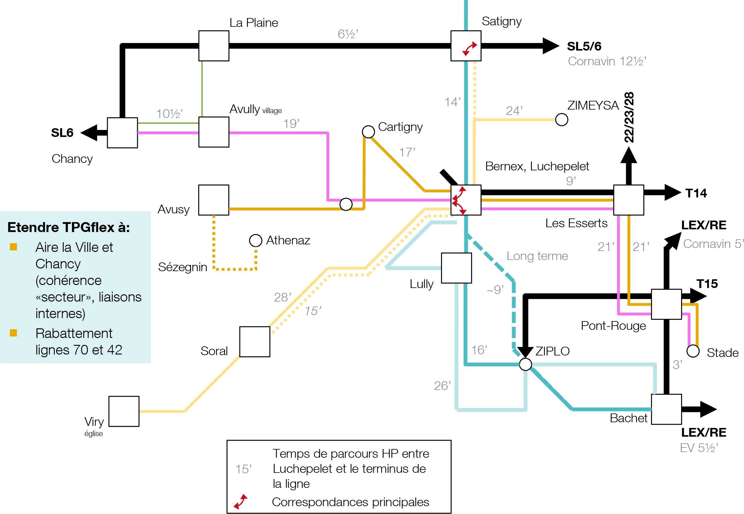 Définition du réseau TP du secteur Champagne-Bernex-Confignon-Onex à l&#039;horizon 2029