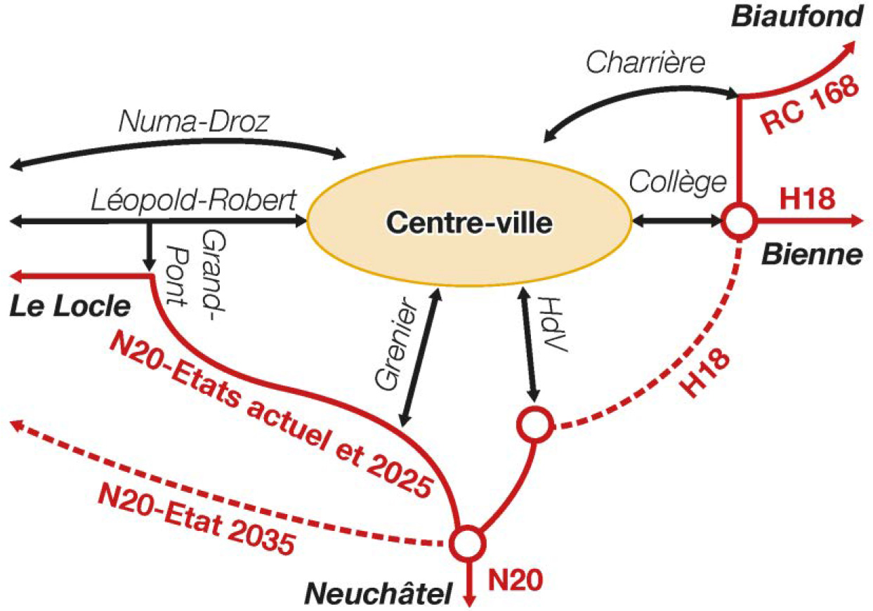 Concept général de circulation général à La Chaux-de-Fonds