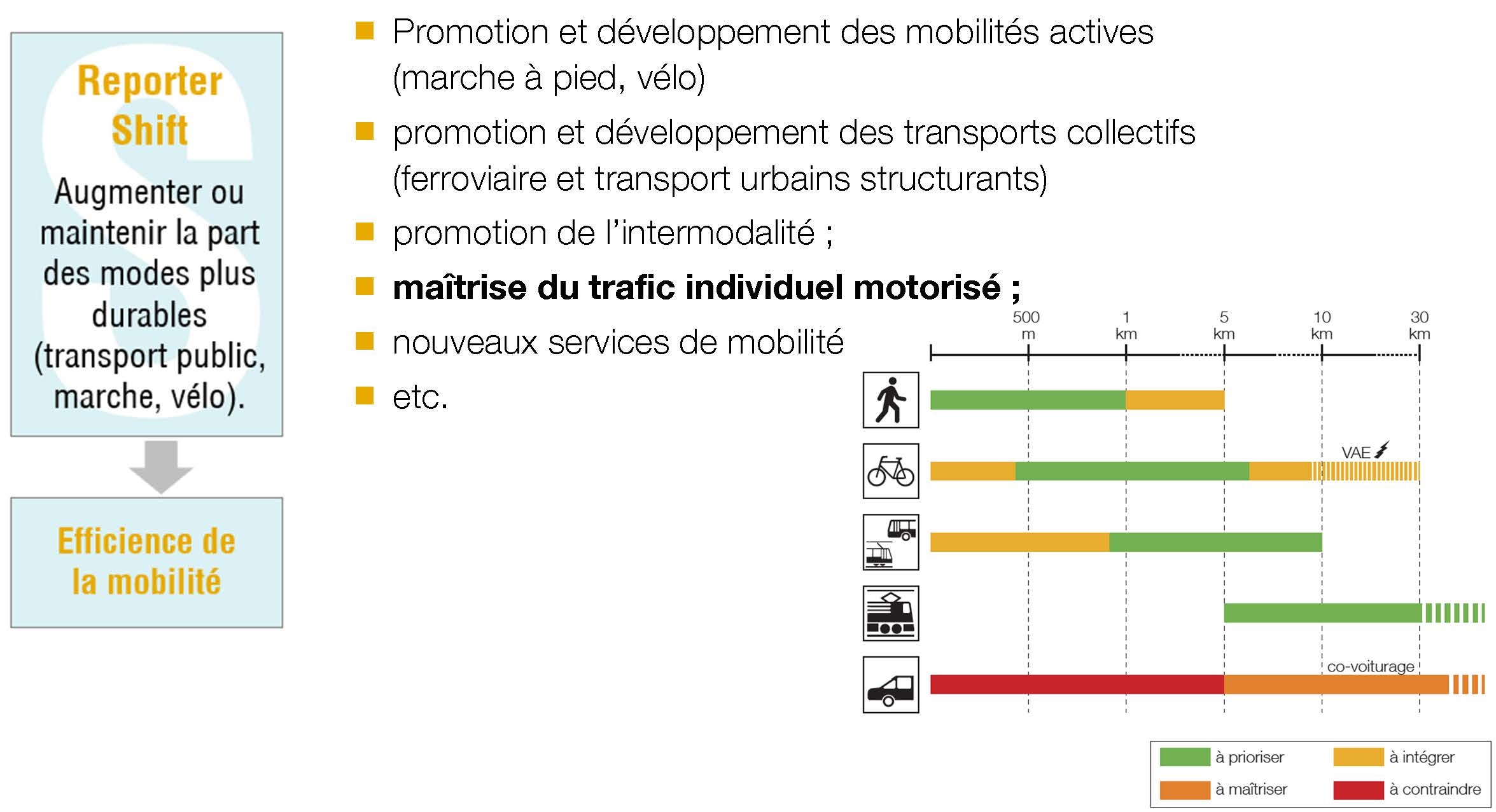 Initiation aux enjeux de la mobilité, Wallonie 2023 - 2024