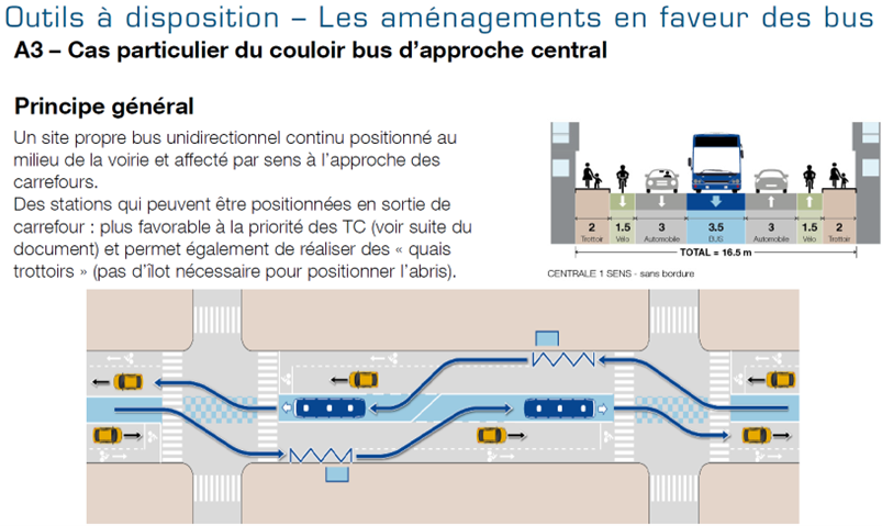 Performance des lignes de bus : exemple de « fiche-outil »