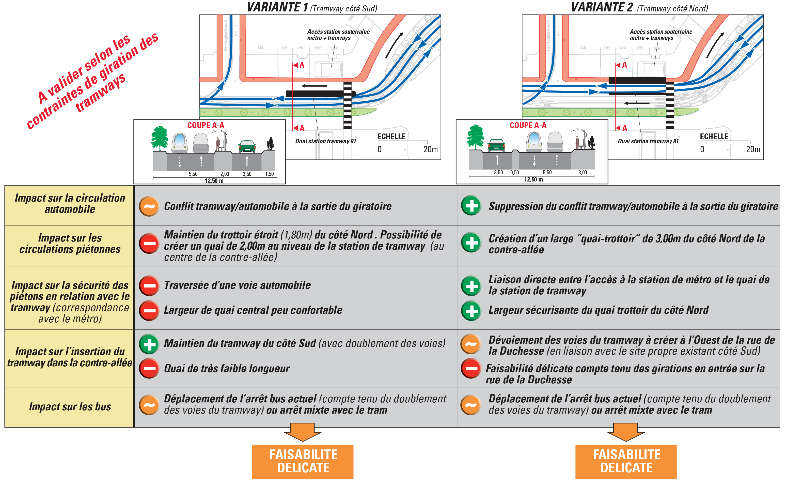 Telecharger Norme Nfc 15 100 Gratuit Pdf Square Montgomery – Projet de prolongement des lignes de tramways n°39 et 44 – Etude d'impact sur les trafics automobiles et tramways - Transitec