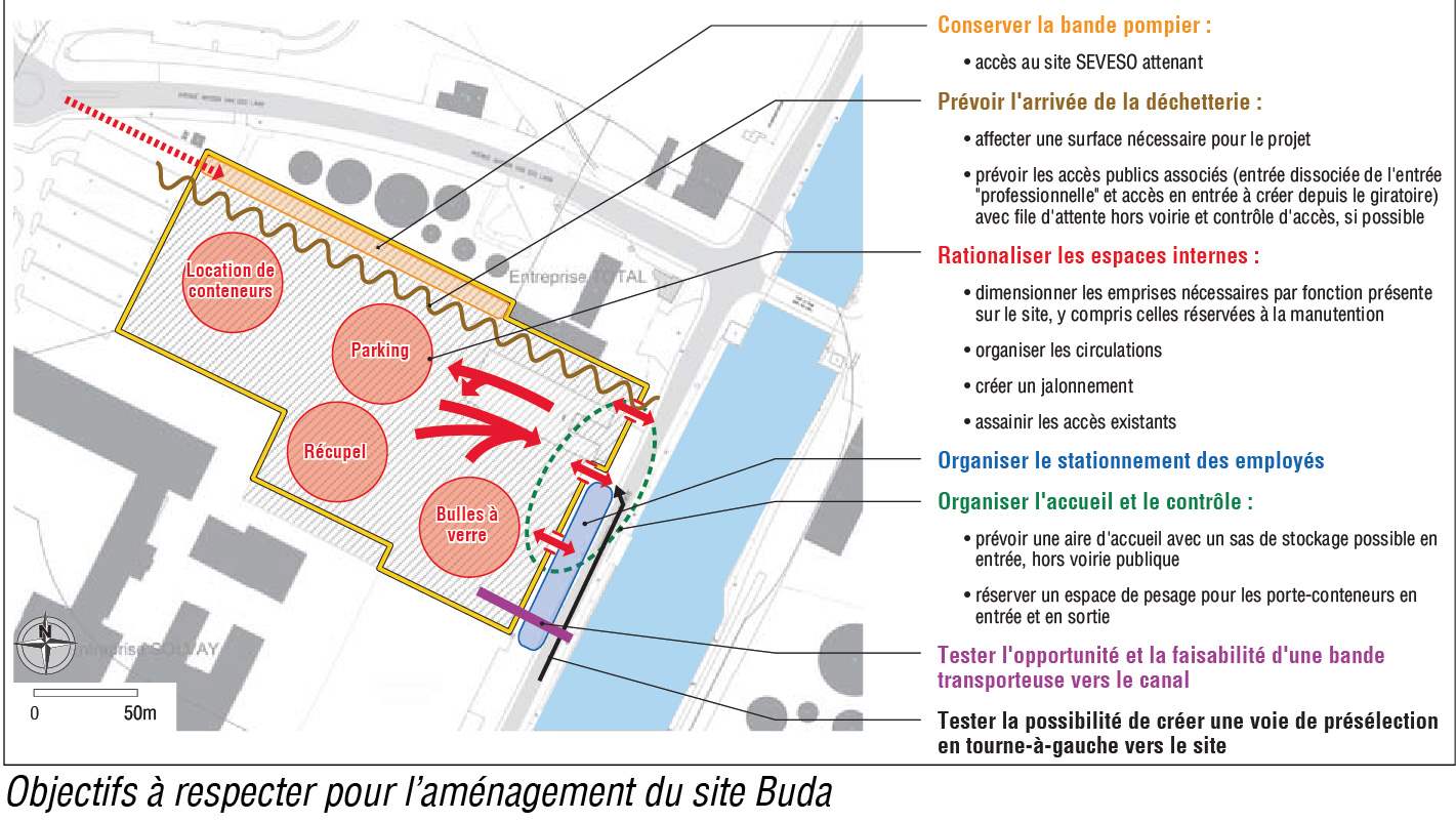 Etude de mobilité du site de Buda (bulles à verre et projet de parc à conteneurs)