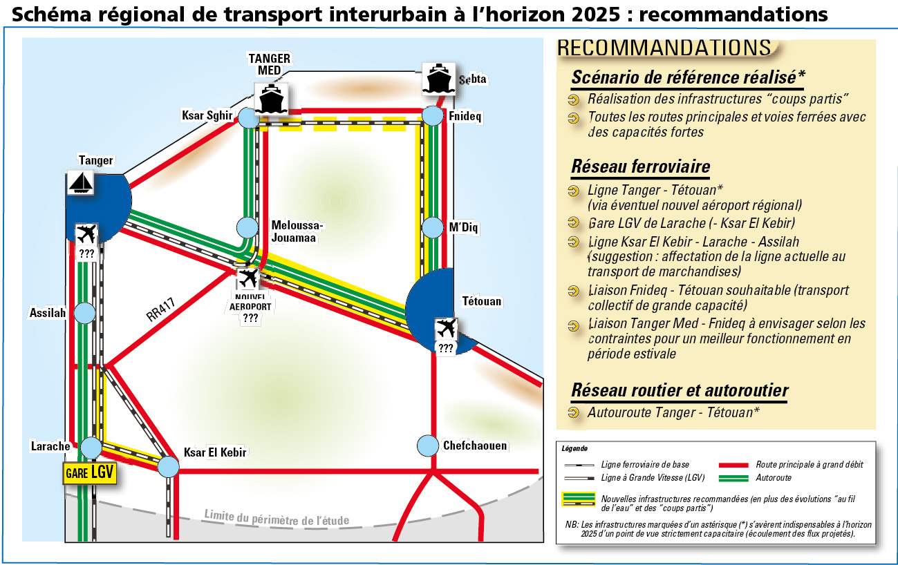 Plan régional de transport interurbain de la région de Tanger Tétouan