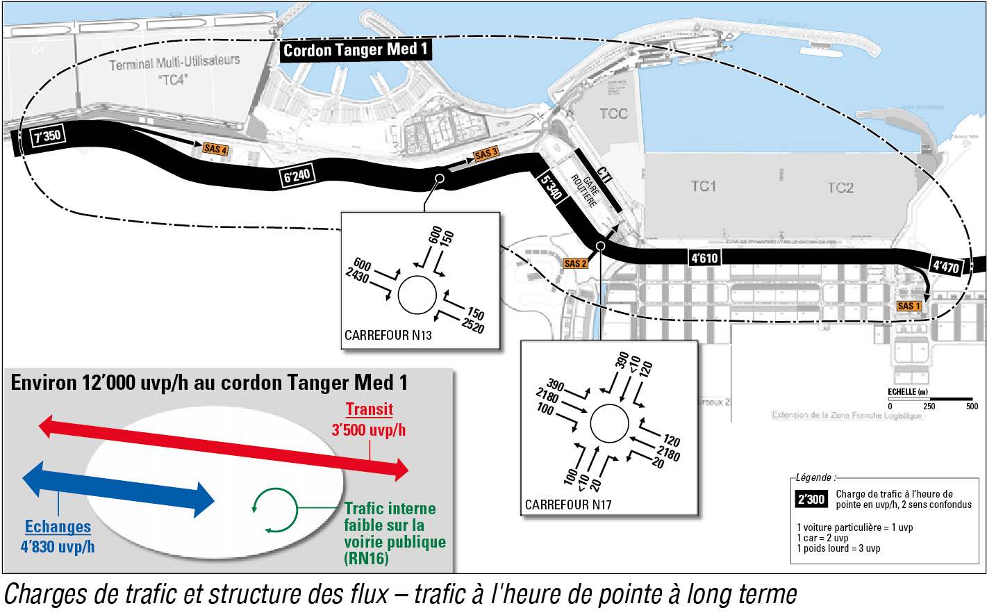 Expertise du système viaire du complexe portuaire de Tanger Med