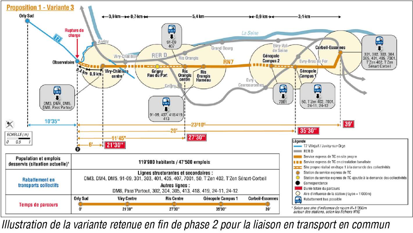 Schéma de référence pour la requalification urbaine et économique de la RN7 autour d&#039;une liaison en transport en commun Evry/Corbeil-Orly