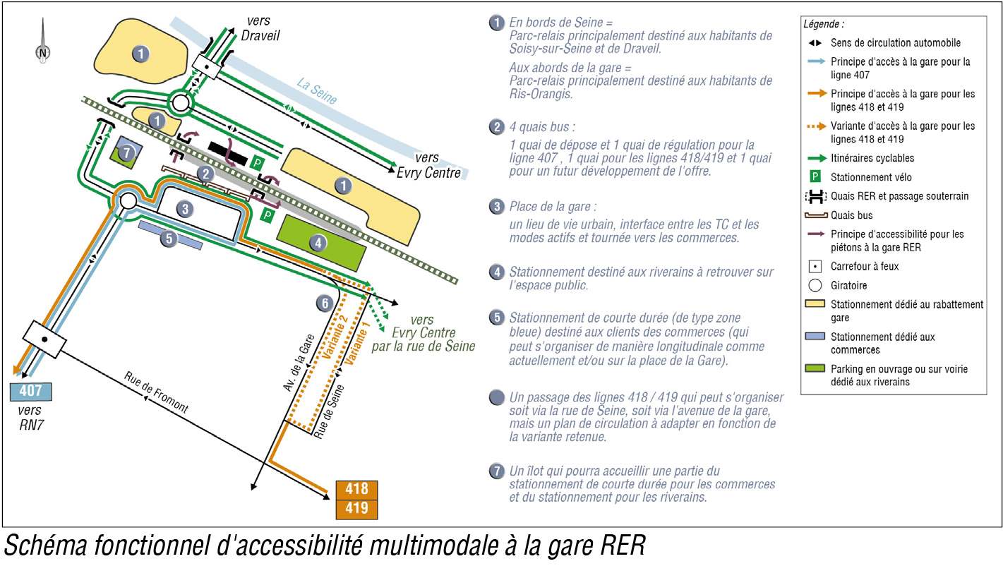 Eco-quartier Les Docks de Ris - Organisation de l&#039;accessibilité et de l&#039;intermodalité à la gare RER de Val de Ris