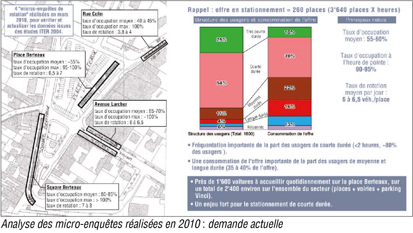 Etude de stationnement dans le cadre du réaménagement de la place Berteaux et des abords de la gare RER