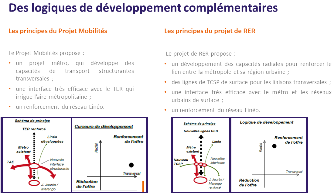 Comparaison des principes d’organisation de la mobilité entre le projet mobilités et l’alternative ferroviaire proposée par l’AUTATE