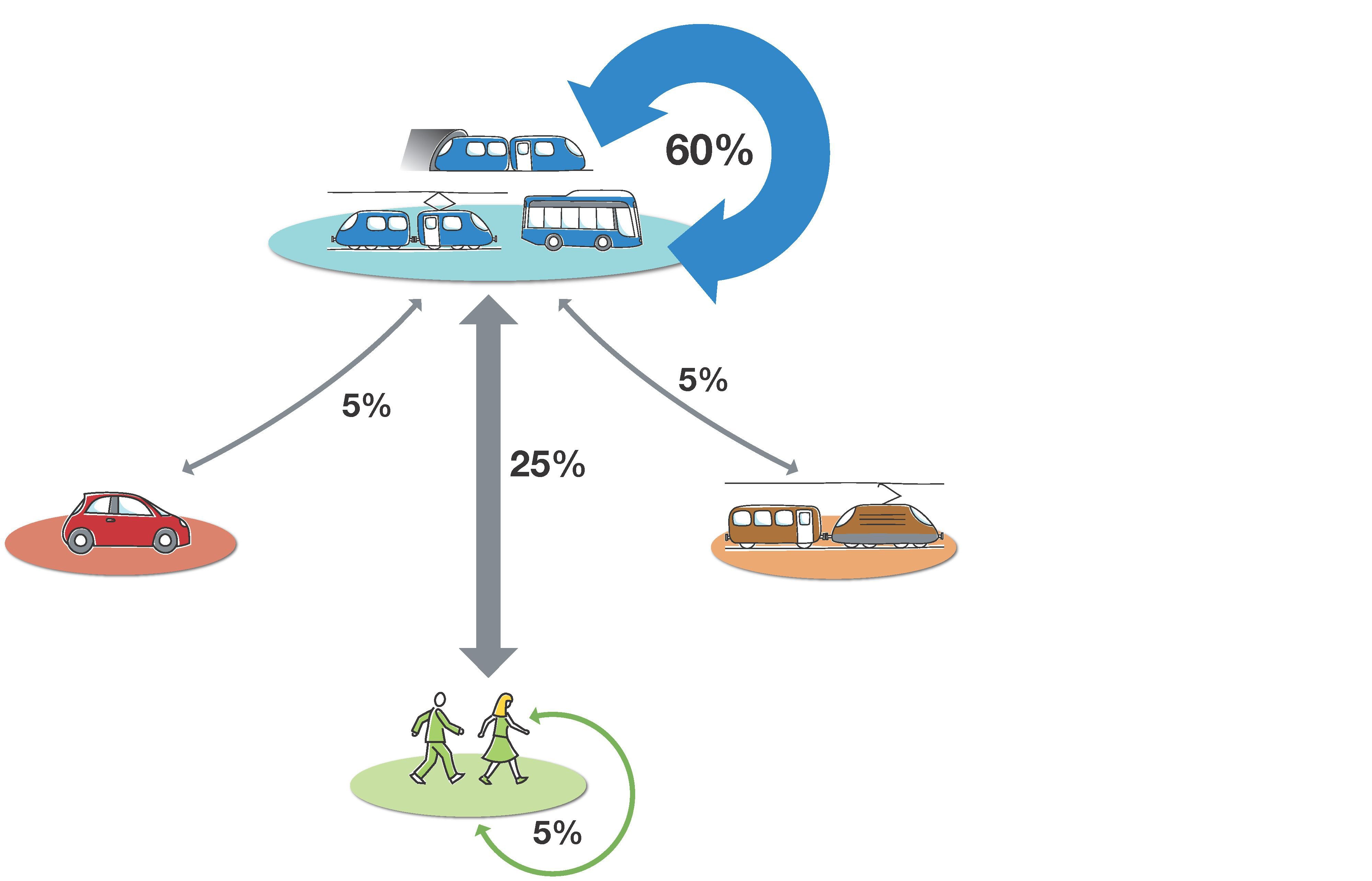 Diagnostic mobilités du projet de renouvellement urbain secteur Arènes-Lombez