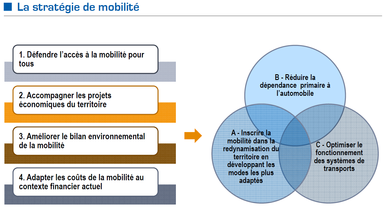 Exemple de fiche d'action