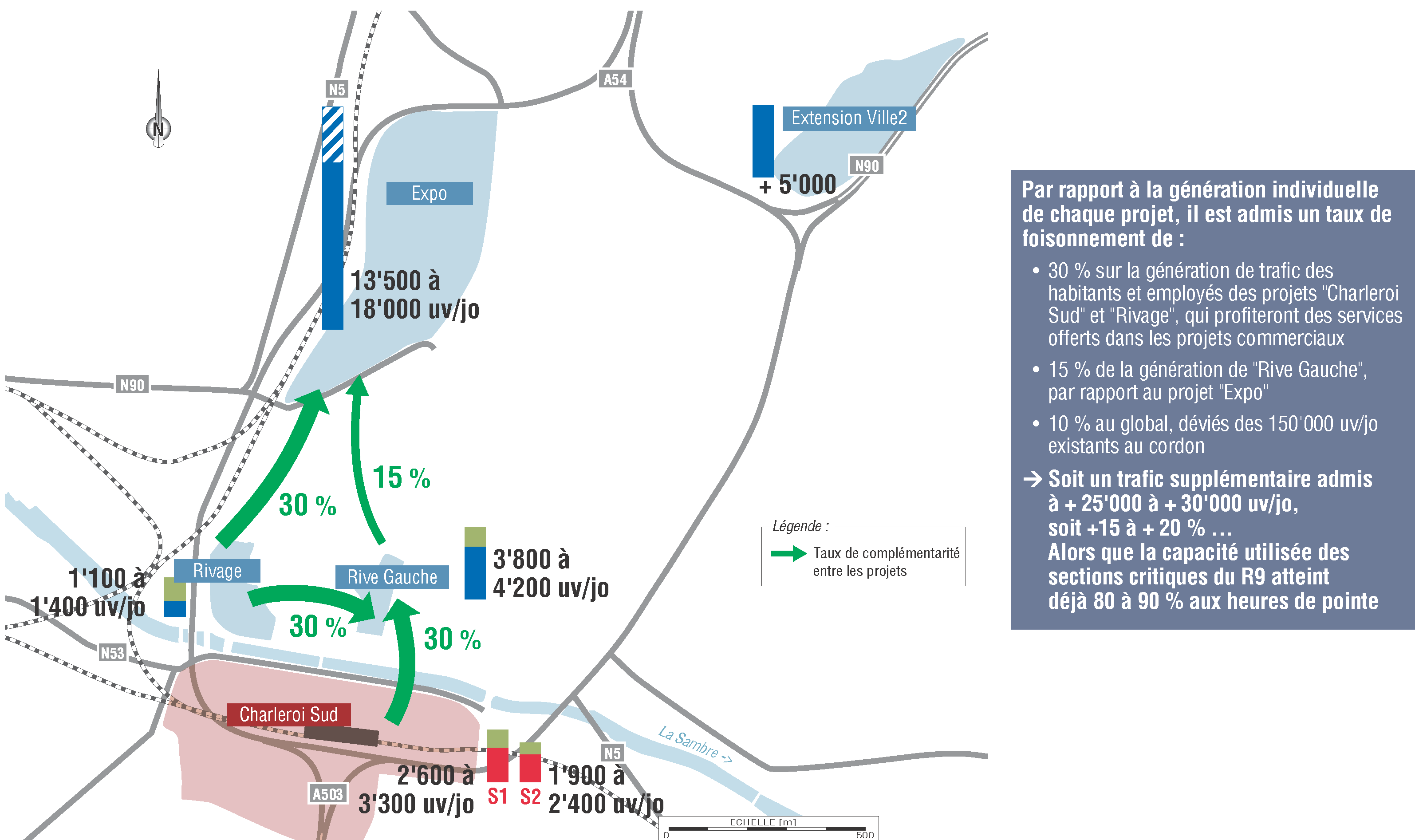 Génération de trafic des projets à Charleroi