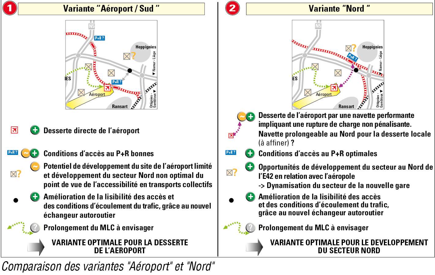 Etude de mobilité et d&#039;aménagement relative au raccordement ferroviaire de Charleroi – Bruxelles-Sud
