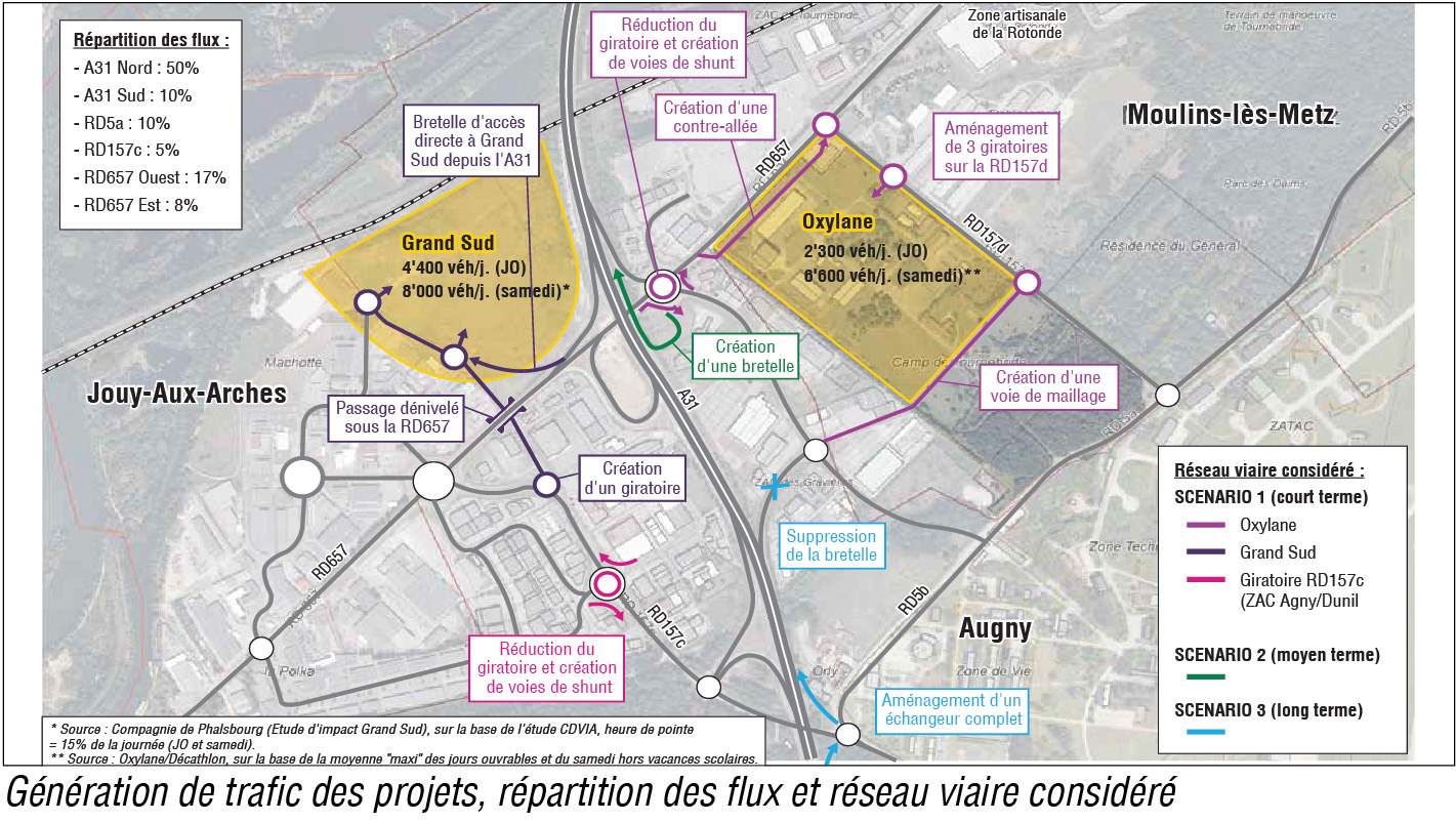 Etude de faisabilité et de circulation pour la création d'une ZAC sur le site de Moulins-Tournebride