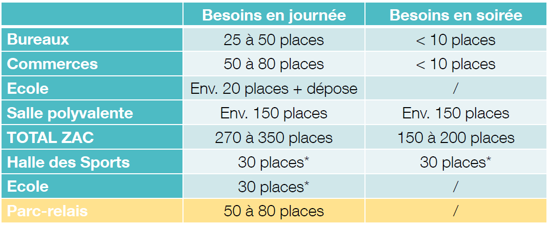 Etude de circulation et stationnement de la ZAC Roquefraisse, à Saint-Jean de Védas
