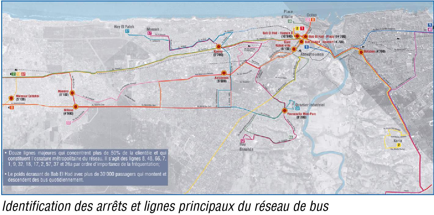 Etude de restructuration du réseau de transport urbain des préfectures de Rabat, Salé et Témara