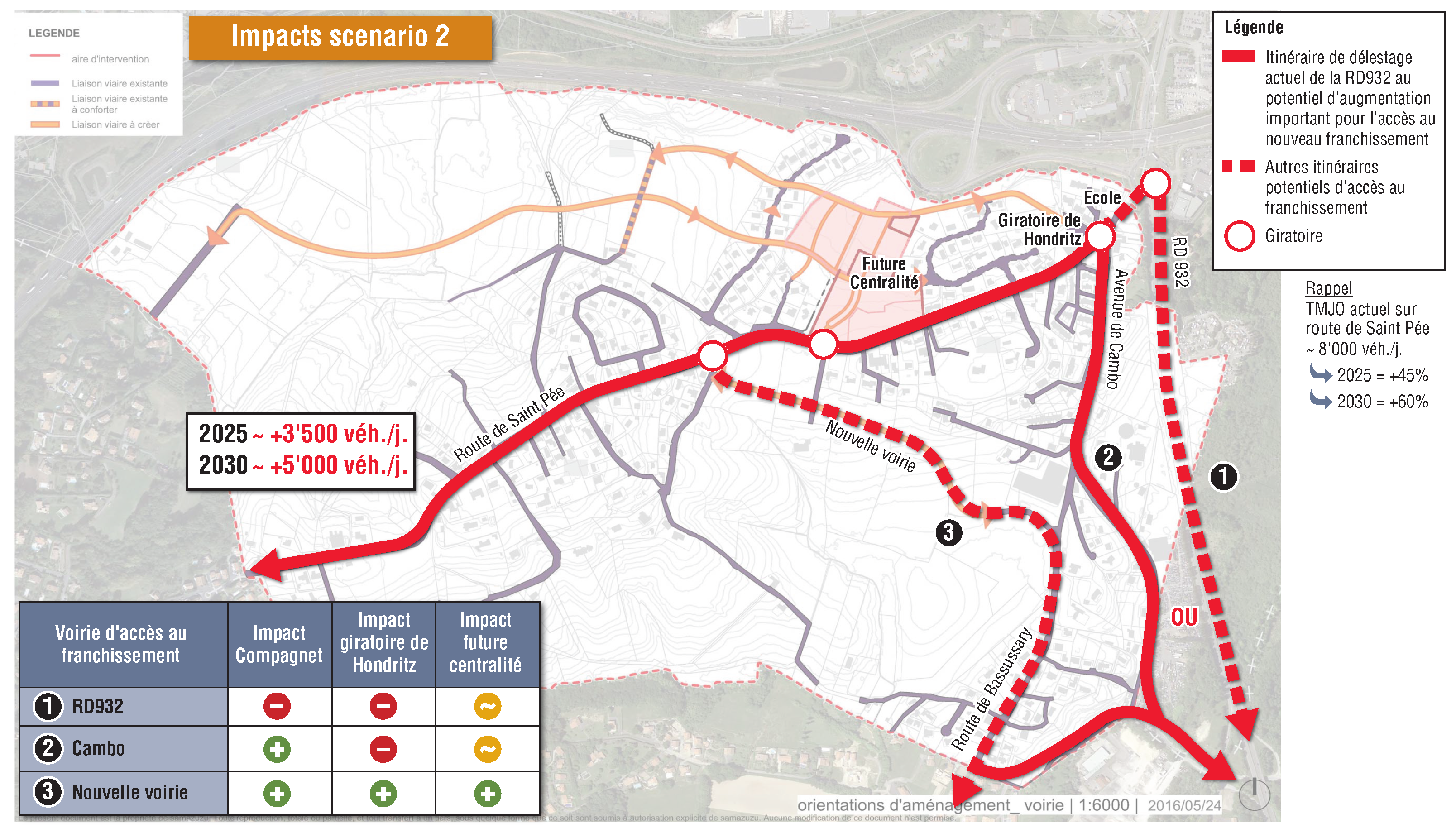 Scénario 2 : impacts des itinéraires de transit sur le quartier de SUTAR