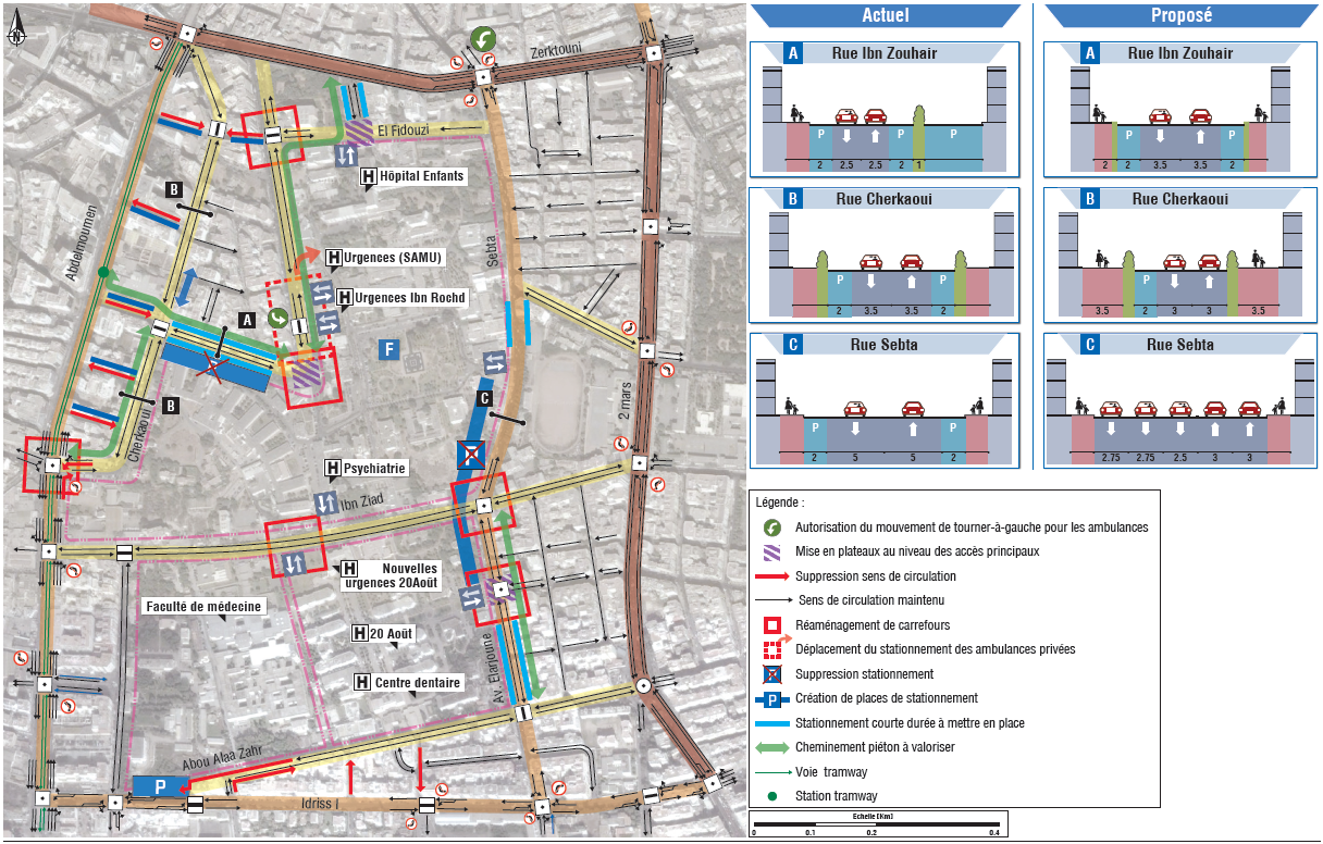 Expertises pour la mise en application du plan de circulation à Casablanca