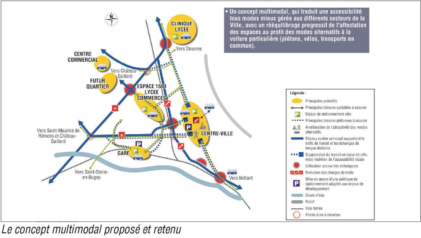 Plan Local de Déplacements d&#039;Ambérieu-en-Bugey