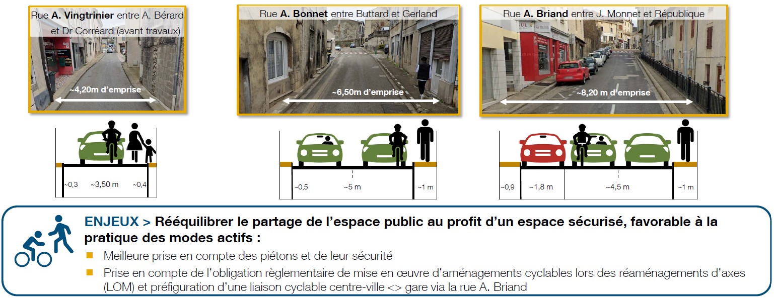 Etude du plan de circulation du centre-ville d’Ambérieu-en-Bugey