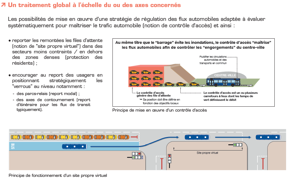 Elaboration d&#039;un guide des aménagements dédiés aux bus pour la métropole d&#039;Orléans