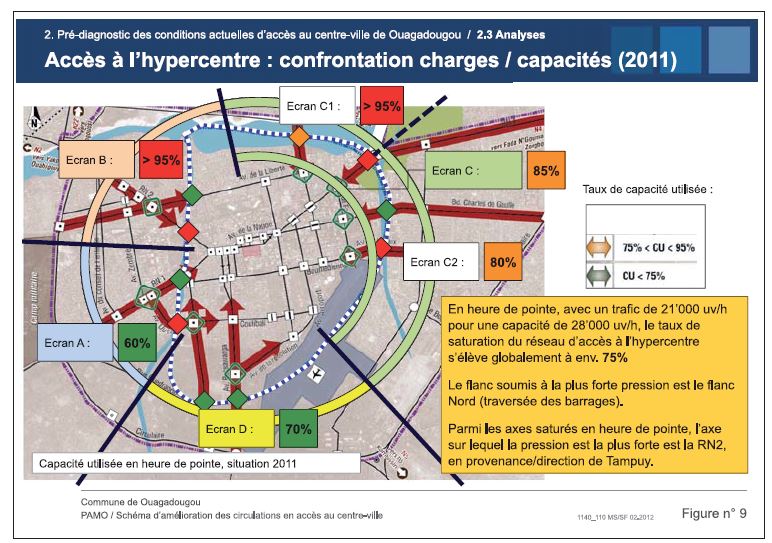 Accès à l'hypercentre: confrontation charges / capacités (2011)