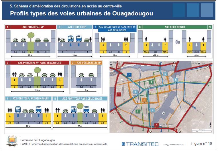 Profils types des voies urbaines de Ouagadougou