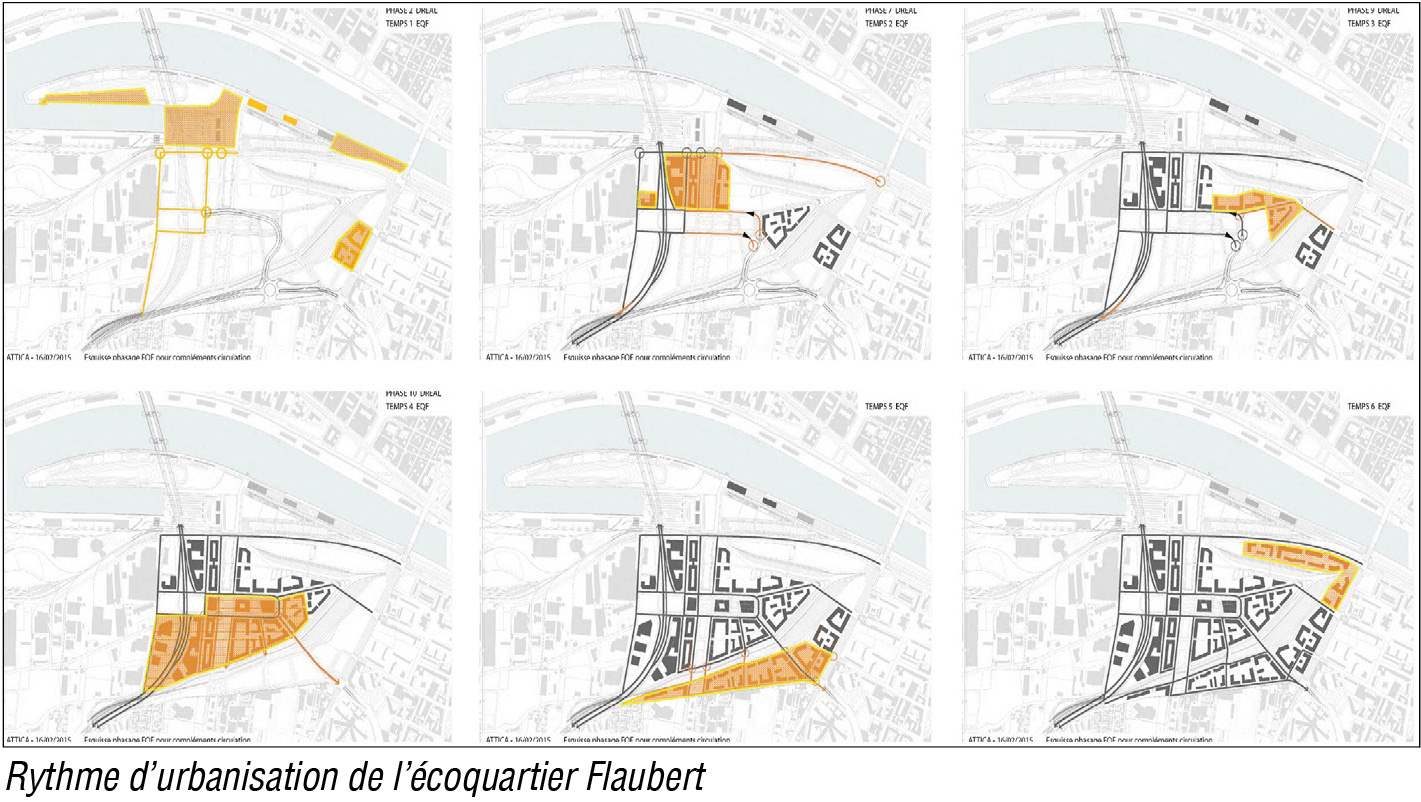 Ecoquartier Flaubert - Actualisation de l&#039;étude circulation et approche de la chronologie de réalisation des infrastructures
