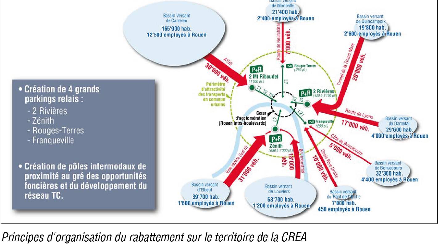 Stationnement et déplacements