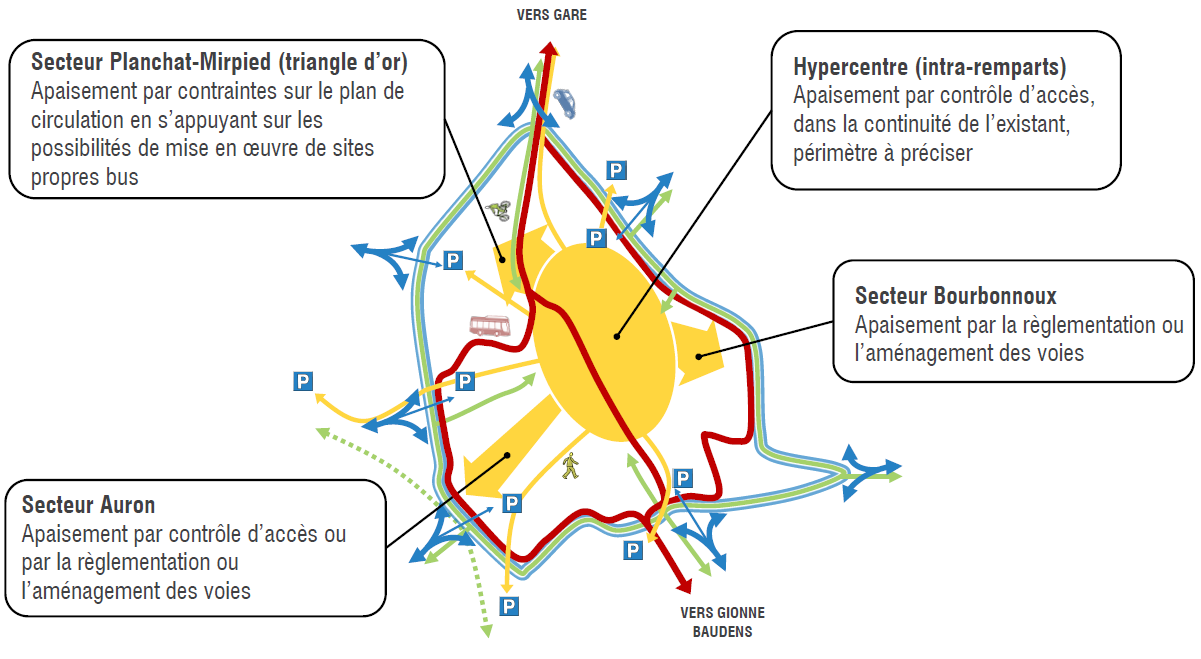 AMO pour la requalification des espaces publics structurants du centre-ville de Bourges