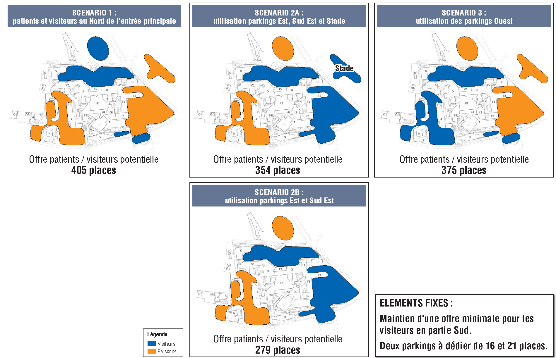 Evolution de la demande de stationnement