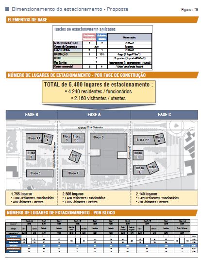 Dimensionnement du stationnement – Proposition