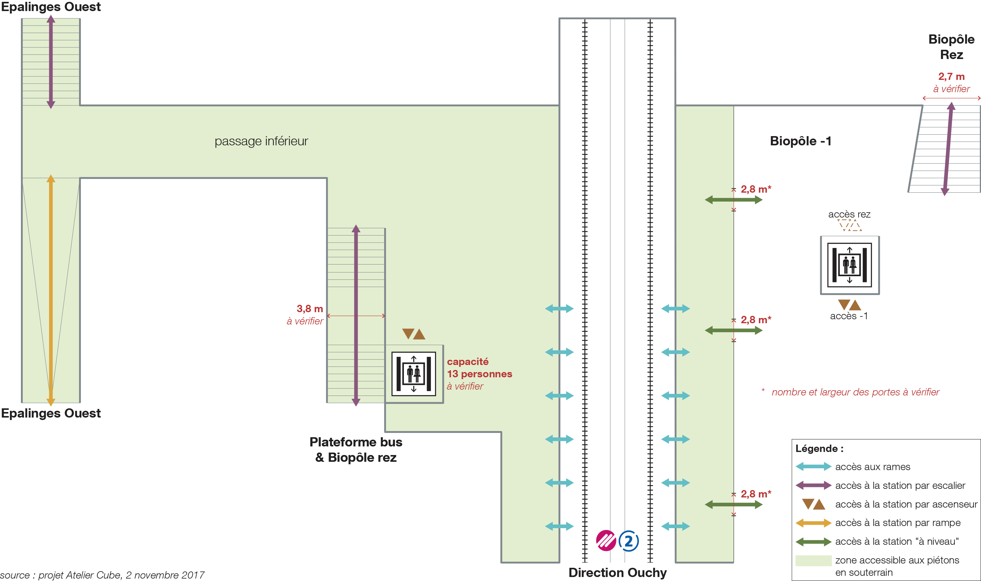 Réorganisation de la station m2 Croisettes – Etude des flux piétonniers
