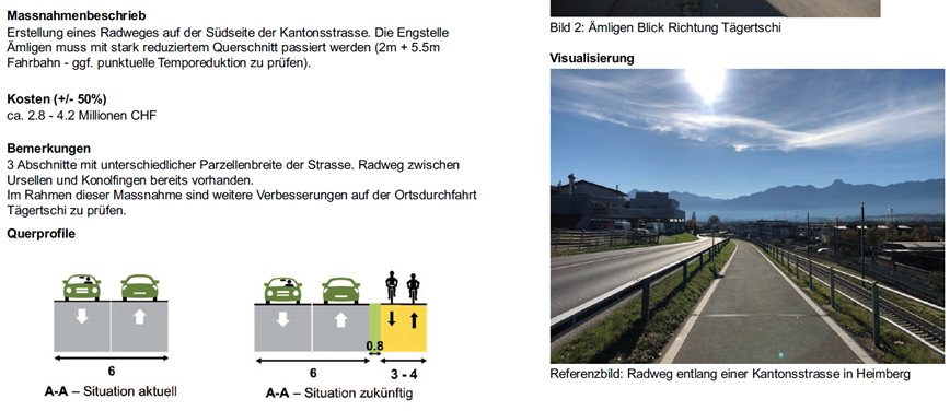 Ausschnitt aus Massnahmenblatt