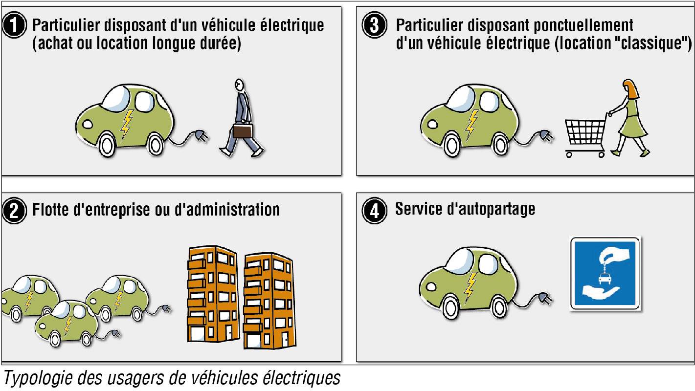 Etude du potentiel de déploiement d'infrastructures de charge pour véhicules électriques et d'infrastructures de distribution de GNV