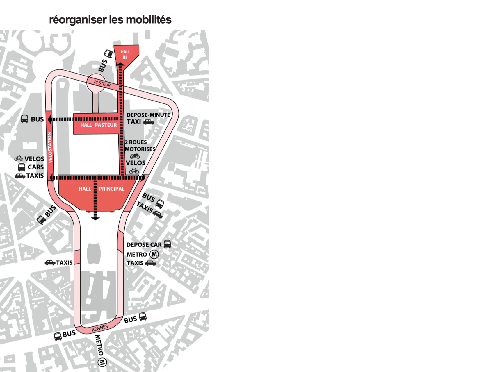 Concept général de réorganisation des mobilités : « la boucle » (conception uapS / Atelier Jacqueline Osty & Associés / Transitec)