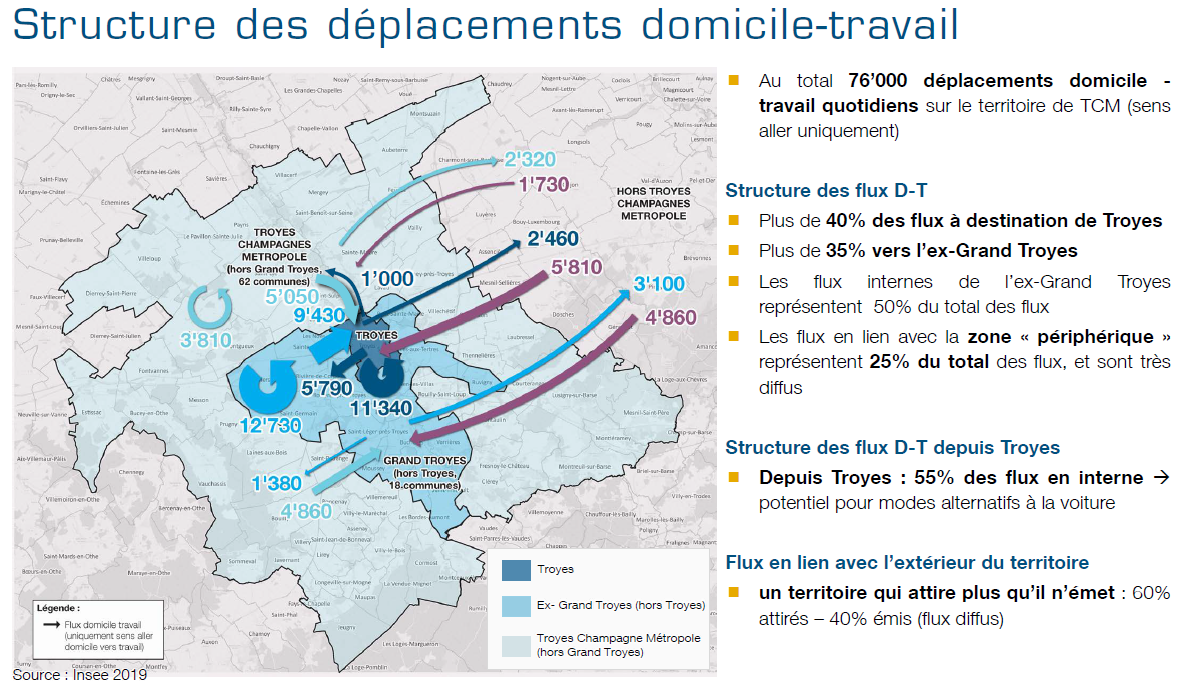 Plan de Mobilité de Troyes Champagne Métropole (PDM)