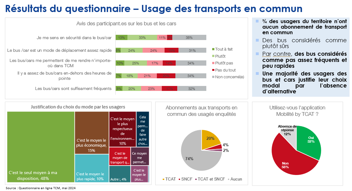 Analyse des résultats du questionnaire adressé aux usagers du territoire