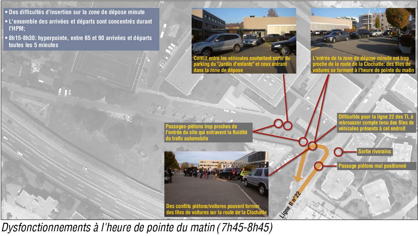 International School of Lausanne (ISL) – Etude de circulation et plan de mobilité