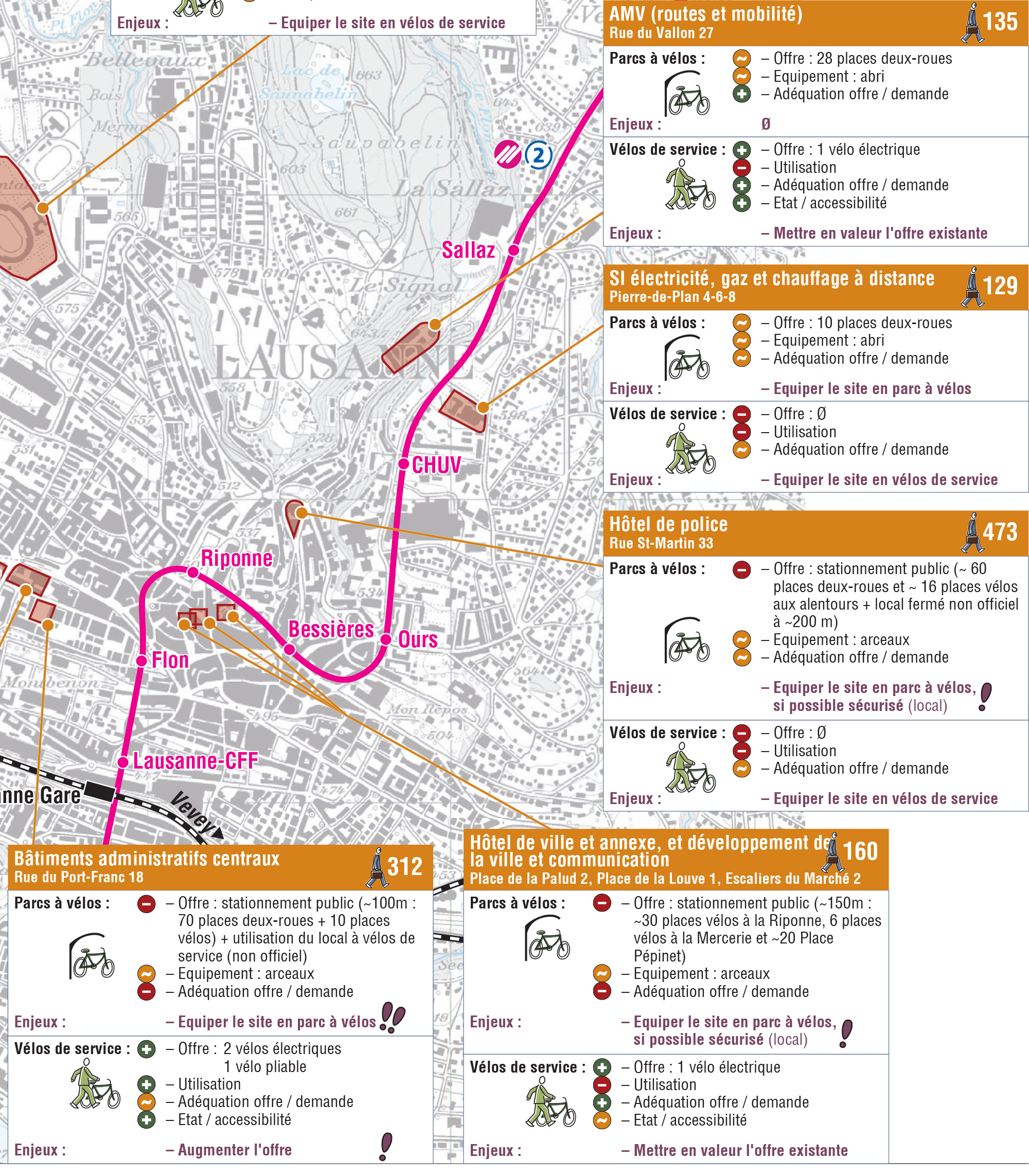 Plan de mobilité lausannois (PML) – Equipements pour cyclistes : bilan, enjeux et besoins futurs