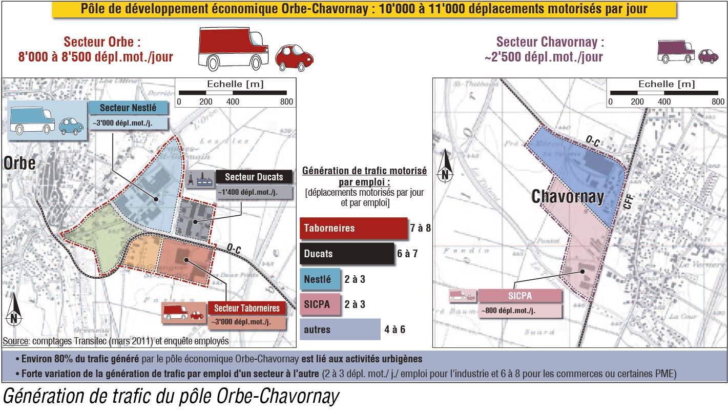 Pôle Orbe-Chavornay – Plans de mobilité et d&#039;accessibilté de site