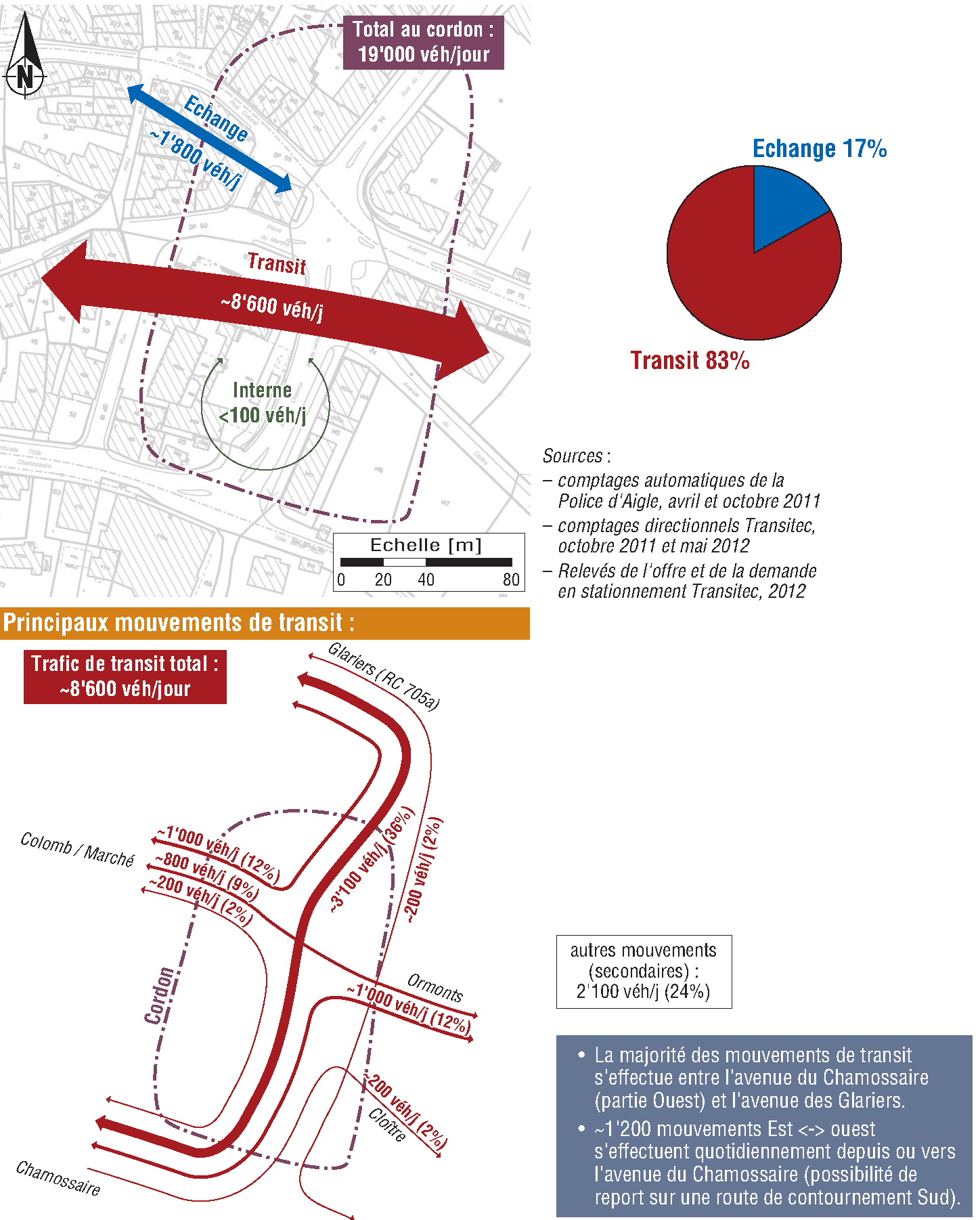Requalification du centre-ville – Plan de circulation et demande de zone de rencontre