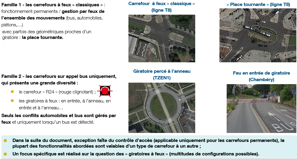 Priorité bus aux feux : les différents types de carrefours