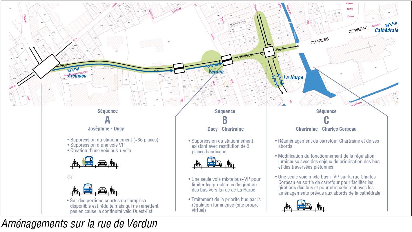 Maîtrise d'oeuvre pour l'aménagement des rues de Verdun et du Faubourg St Léger