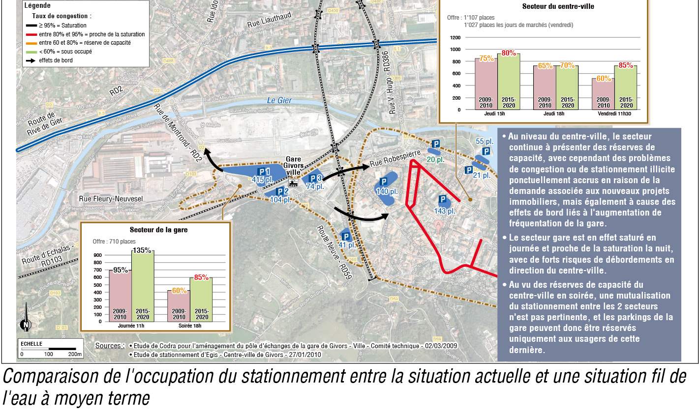 Etude de stationnement sur les secteurs centre-ville et gare de Givors-Ville